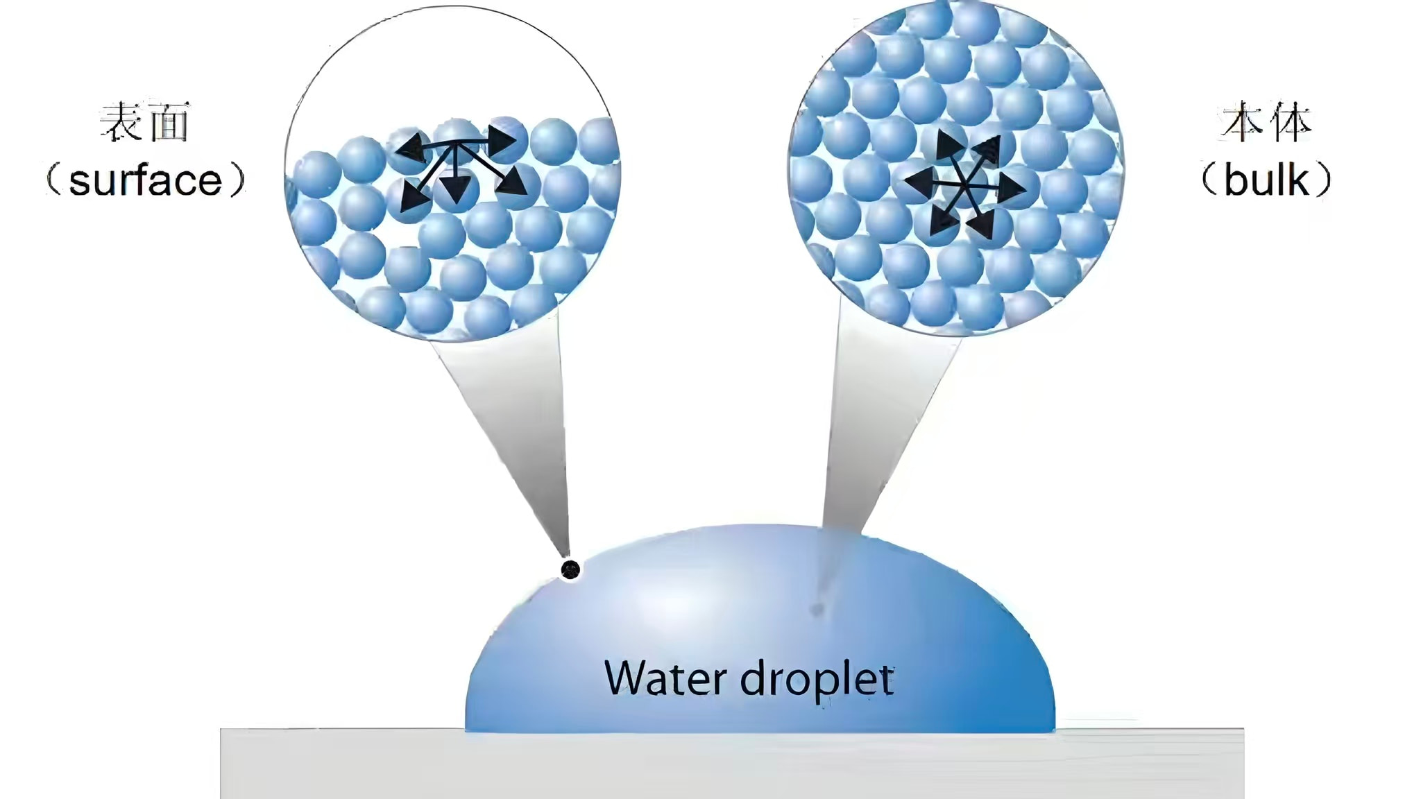 低表面エネルギー材料とは何ですか?